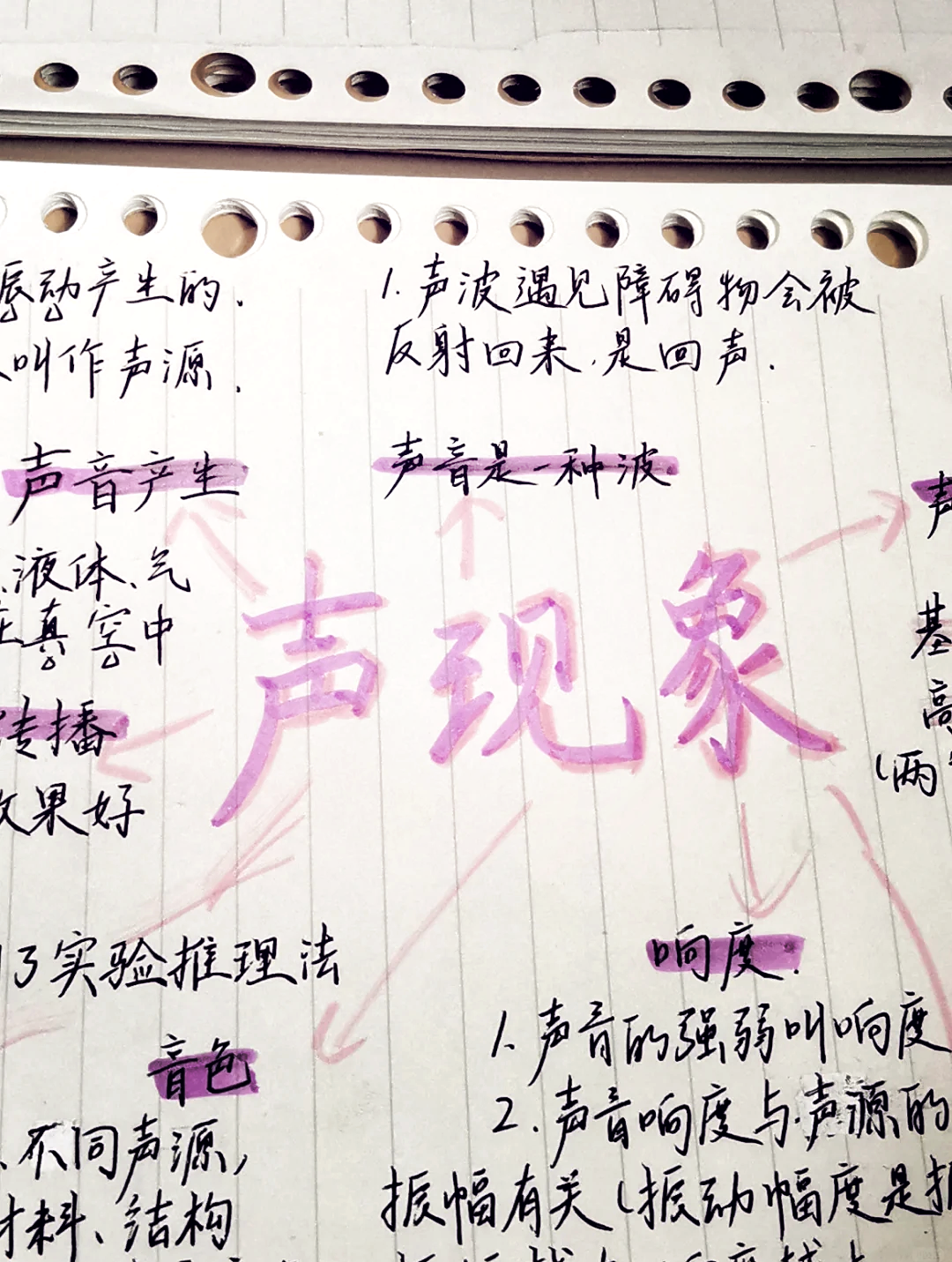 八上物理声源
  第1张