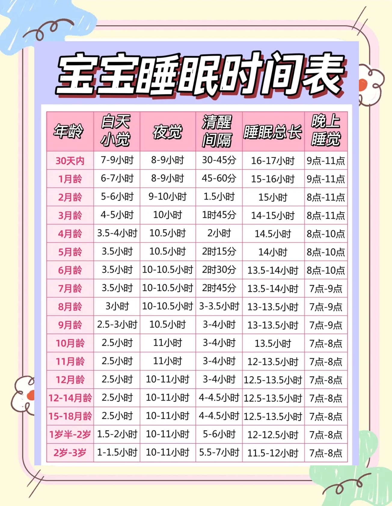 幼儿午睡情况记录(幼儿午睡情况记录与分析)