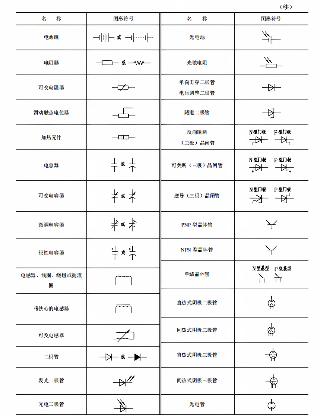 电气为什么叫电气 电气为什么叫电气