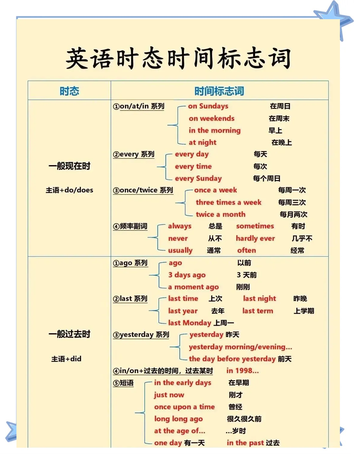 关于九年级英语therebe句型专项（时态变化）的信息