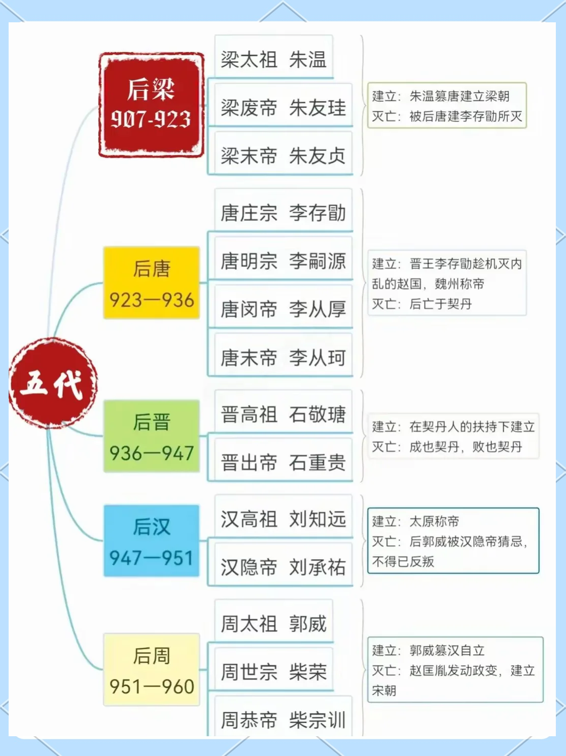 高一历史民族关系知识点（汉唐）(高一历史必修一第二课秦统一多民族)