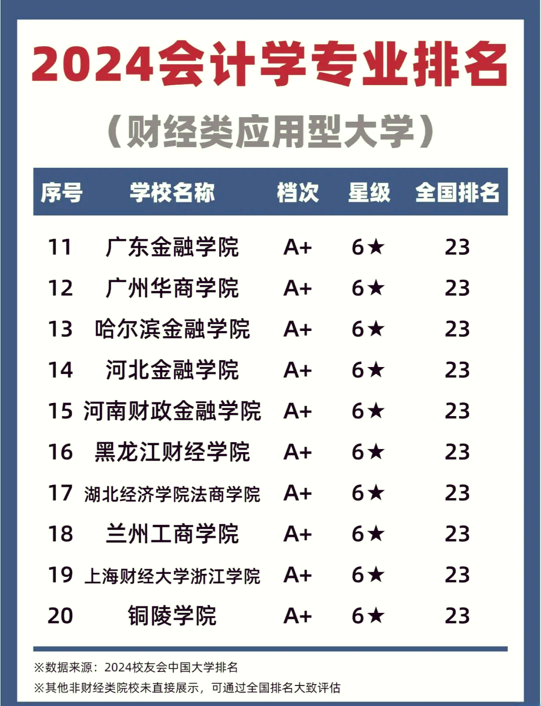 中南财经金融学大学排名_中南财金大学怎么样