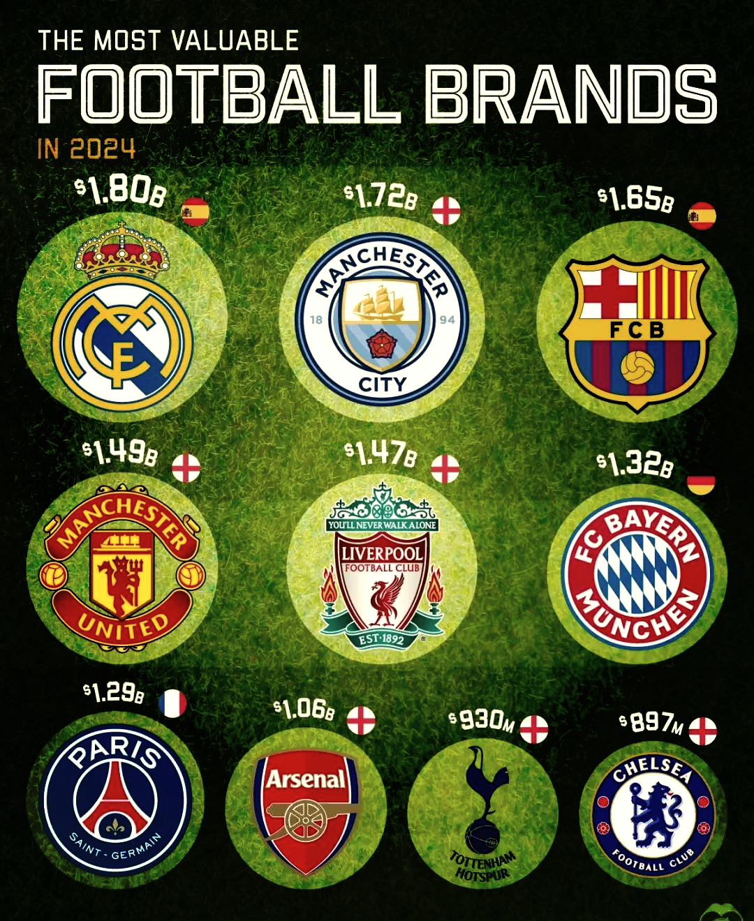 世界足球俱乐部排名_(世界足球俱乐部排名100强)