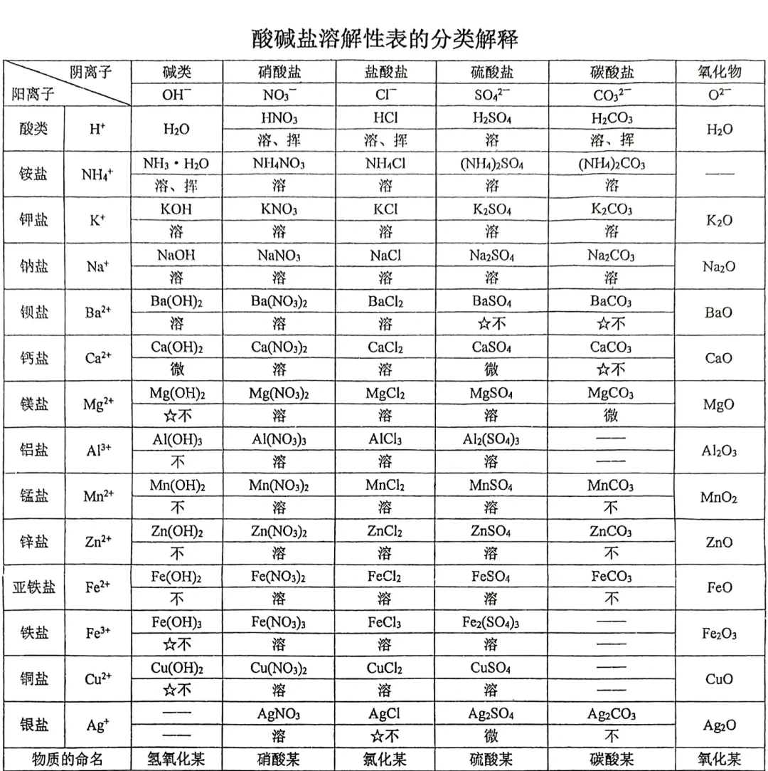 
九下化学溶解度教学目标
  第1张