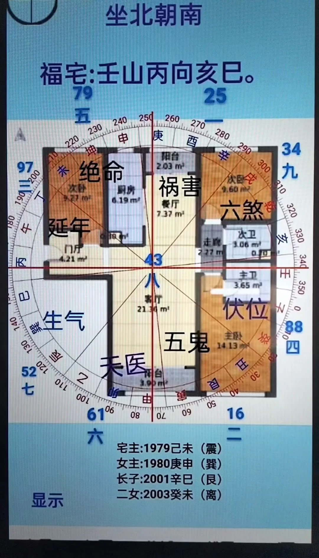 为什么坐北朝南好