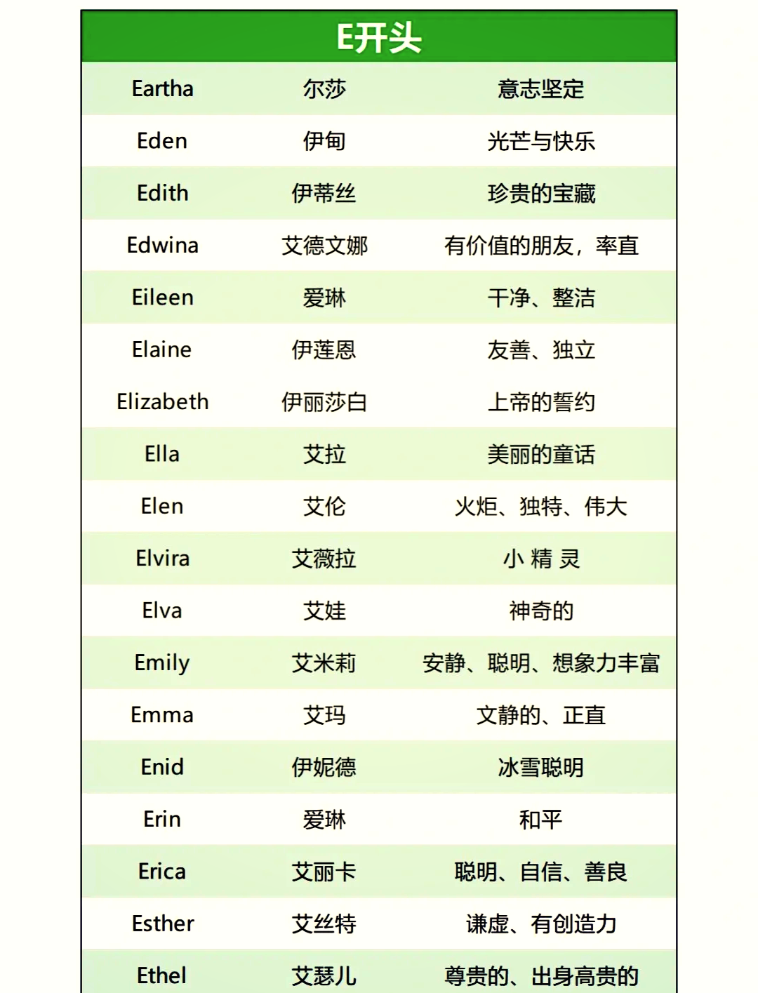 国外留学英文名怎么填写留学在线 国外留学英文名怎么填写留学在线
