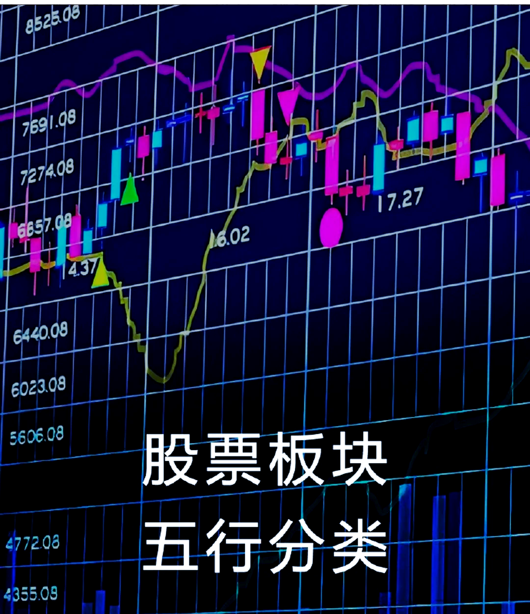 怎么用编程分析股票走势