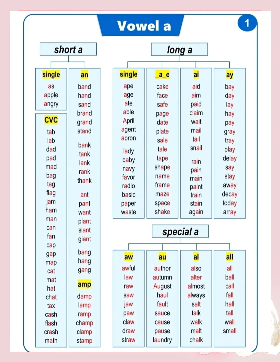 关于小学英语自然拼读规则表（26字母发音）的信息