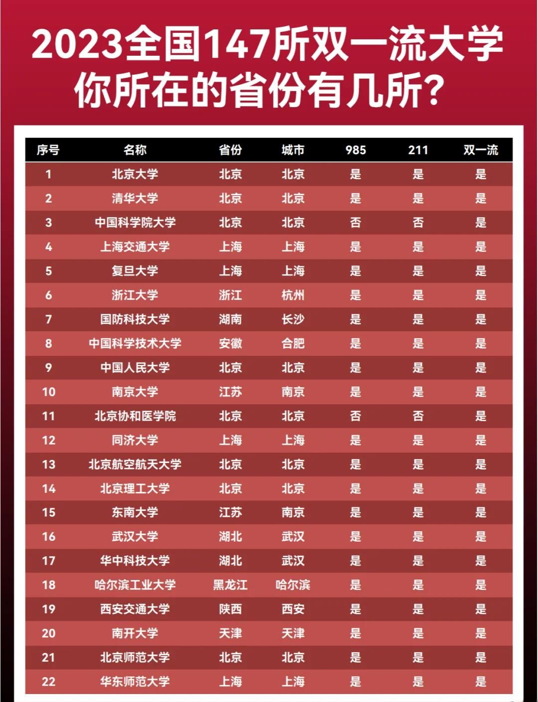 2017一本大学排名(2020年一本学校排行) 第2张 2017一本大学排名(2020年一本学校排行) 第2张