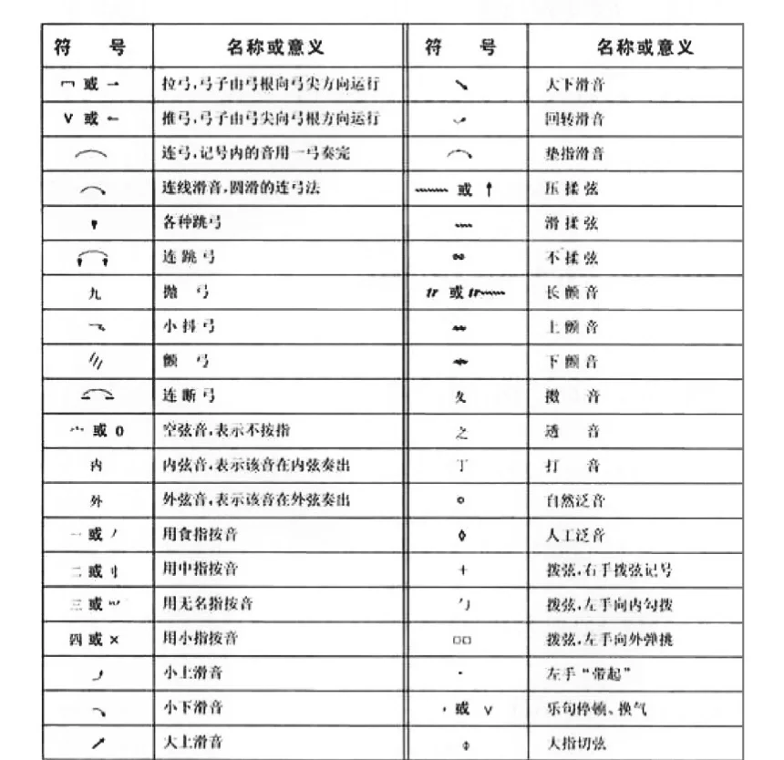 各种符号一览表