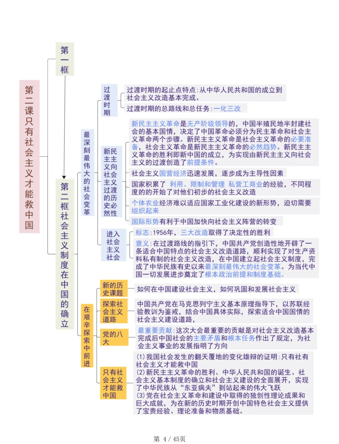 高三政治重点知识!新发展理念+国家安全,汇总整理的简单介绍 高三政治重点知识!新发展理念+国家安全,汇总整理的简单介绍