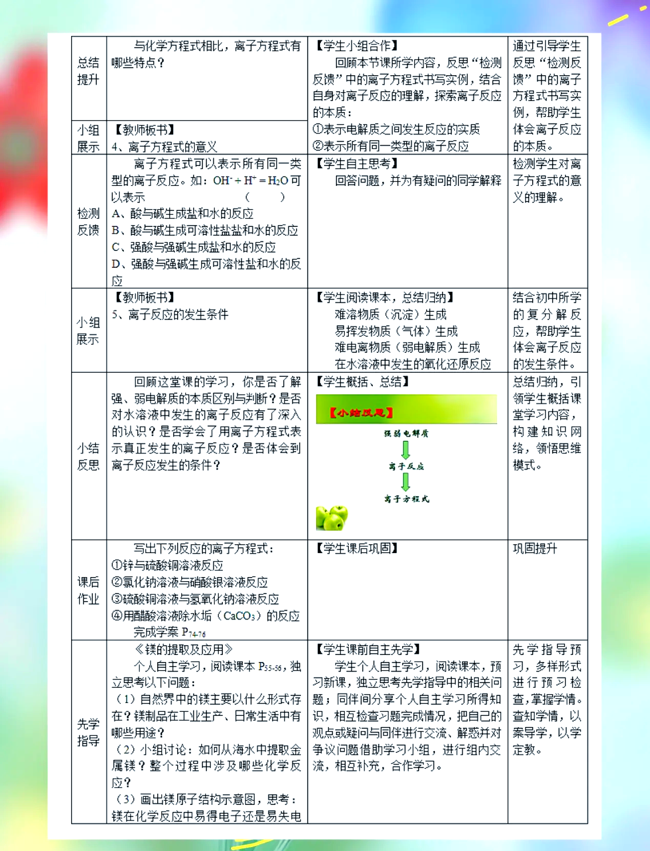 高中化学讲解
第2张 高中化学讲解
第2张