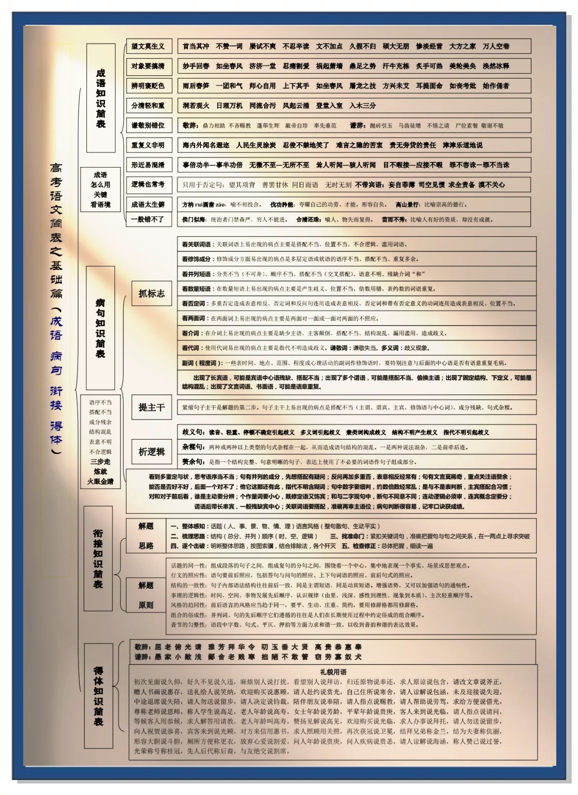 高三语文语言文字运用5题突破（衔接/病句/得体）的简单介绍
