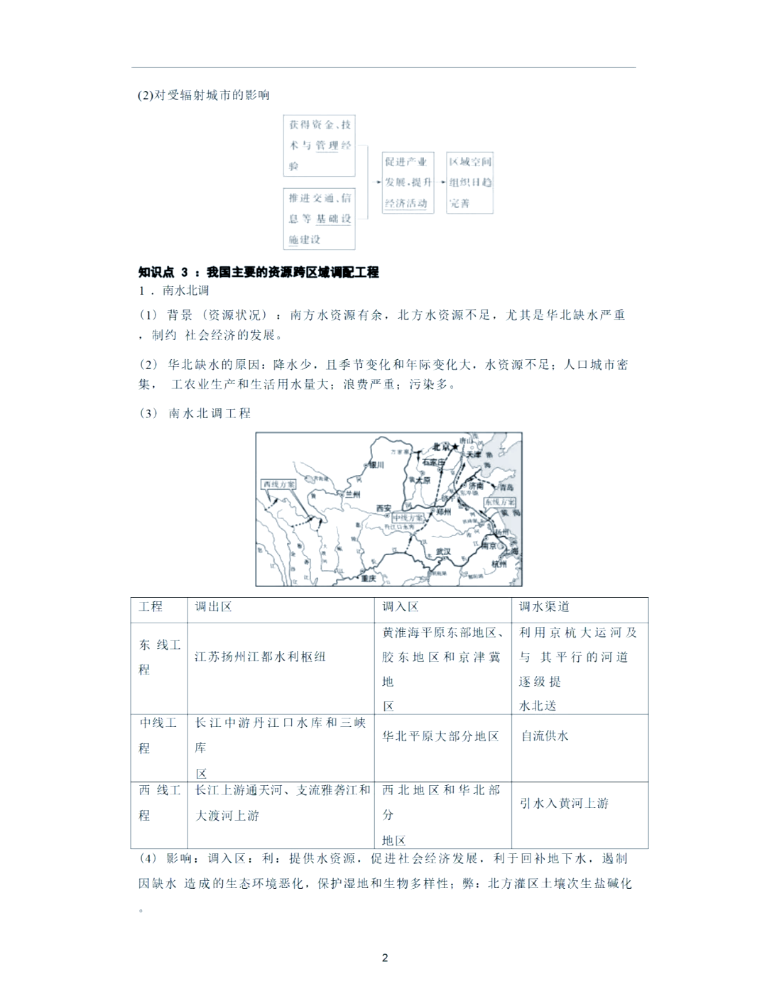 关于高二地理重点例题解析（综合题）的信息