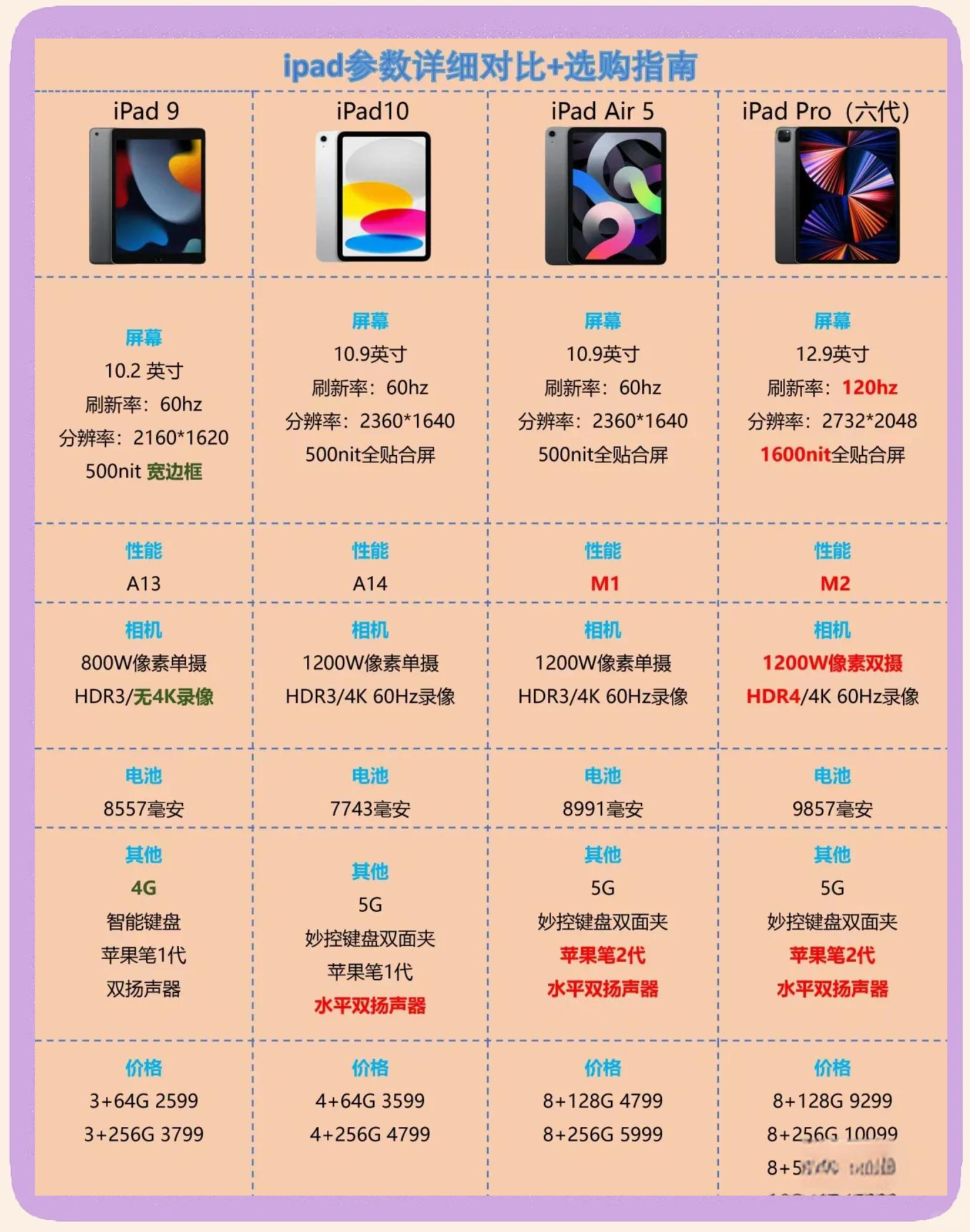 刷网课需要买平板吗(网课有必要买ipad吗)