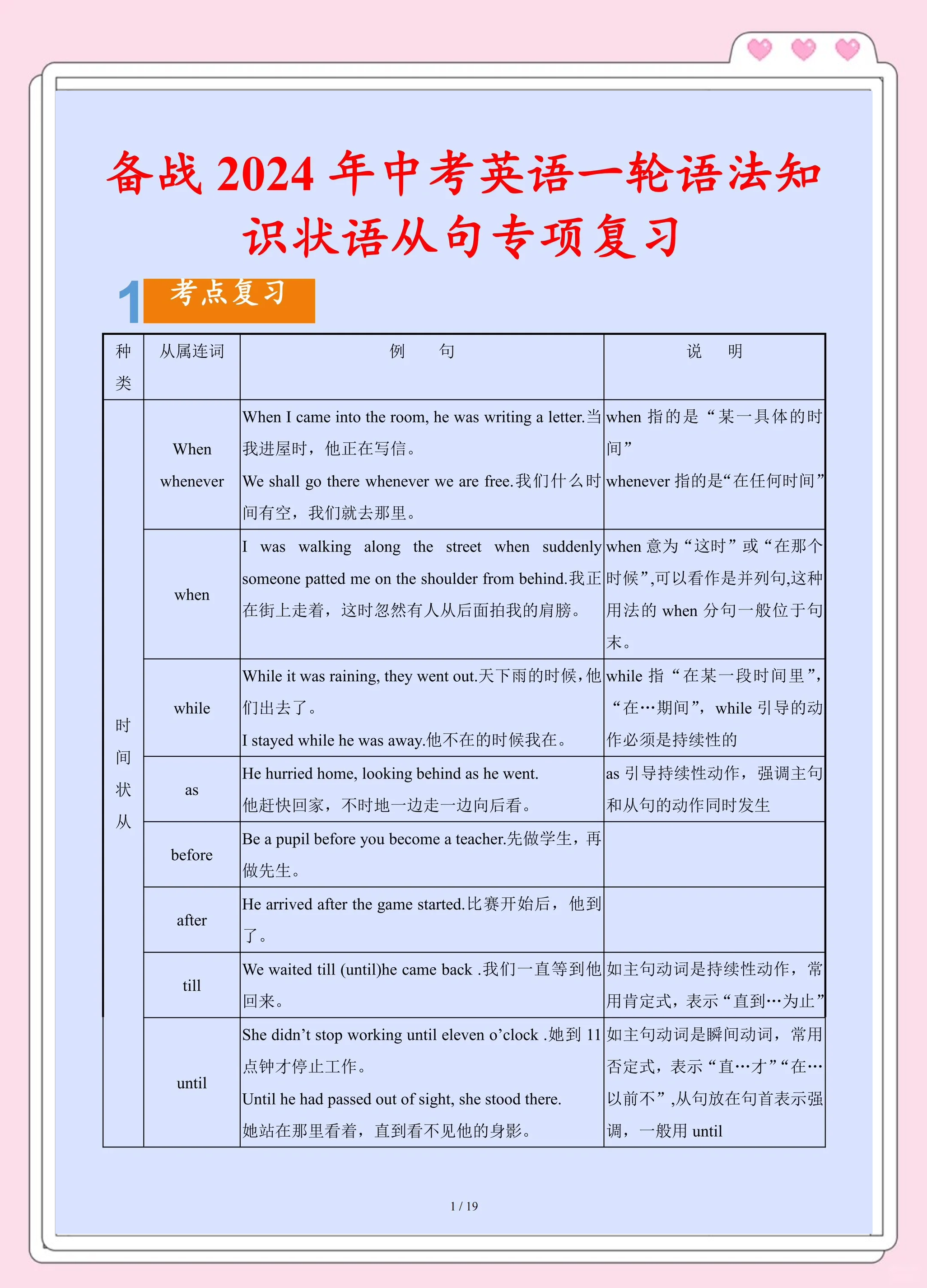 中考英语语法专题！宾语从句+定语从句，专项突破的简单介绍