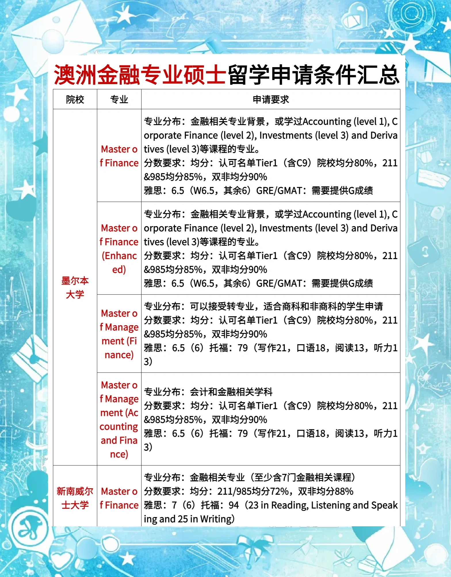 澳洲留学保证金取消 澳洲留学保证金取消