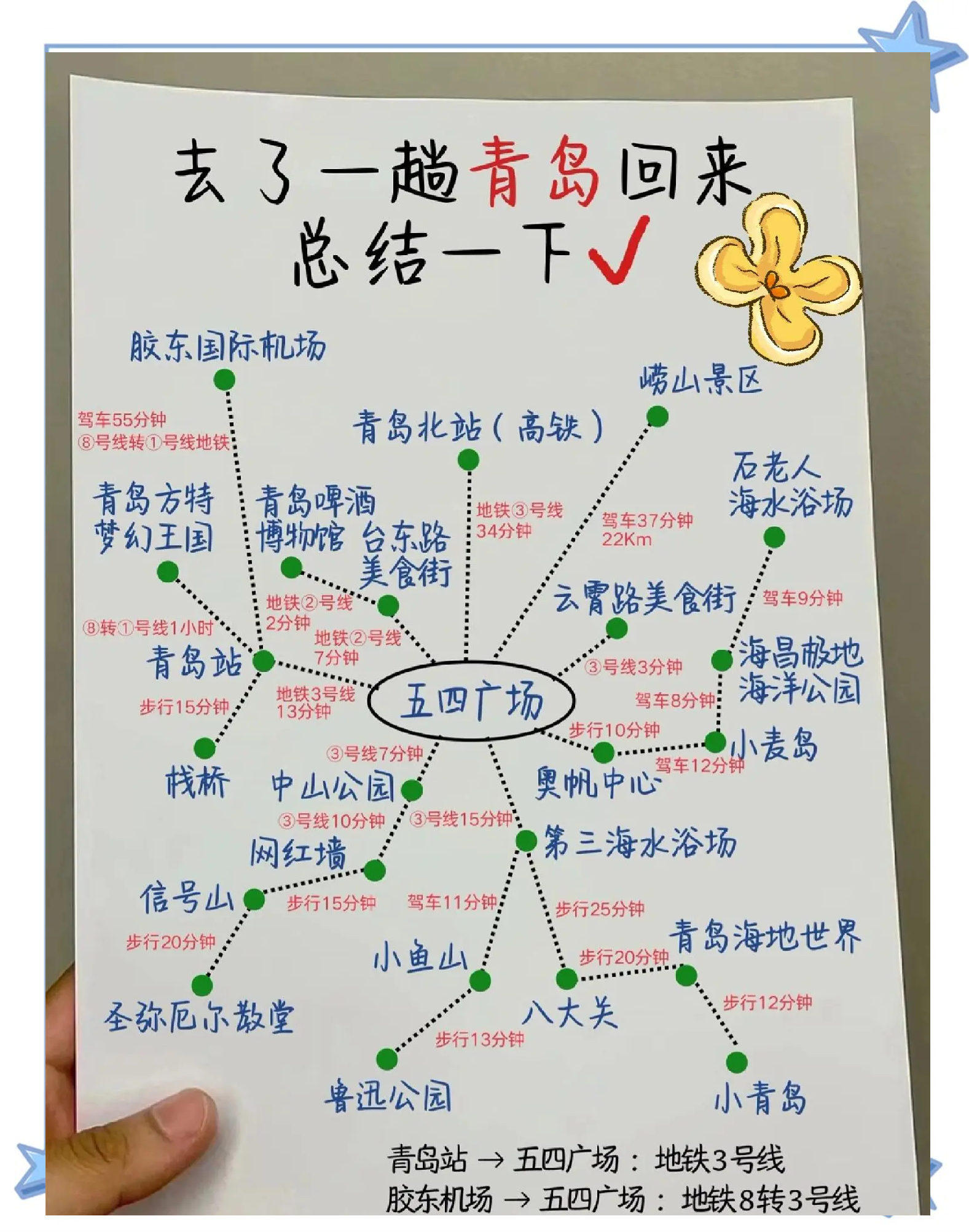 青岛去天山天池路线图 青岛去天山天池路线图