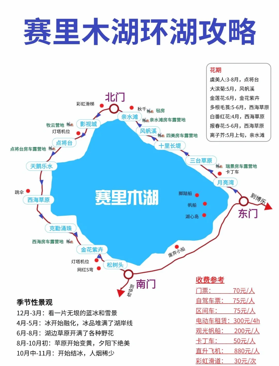 赛里木湖新疆攻略，旅游帮手