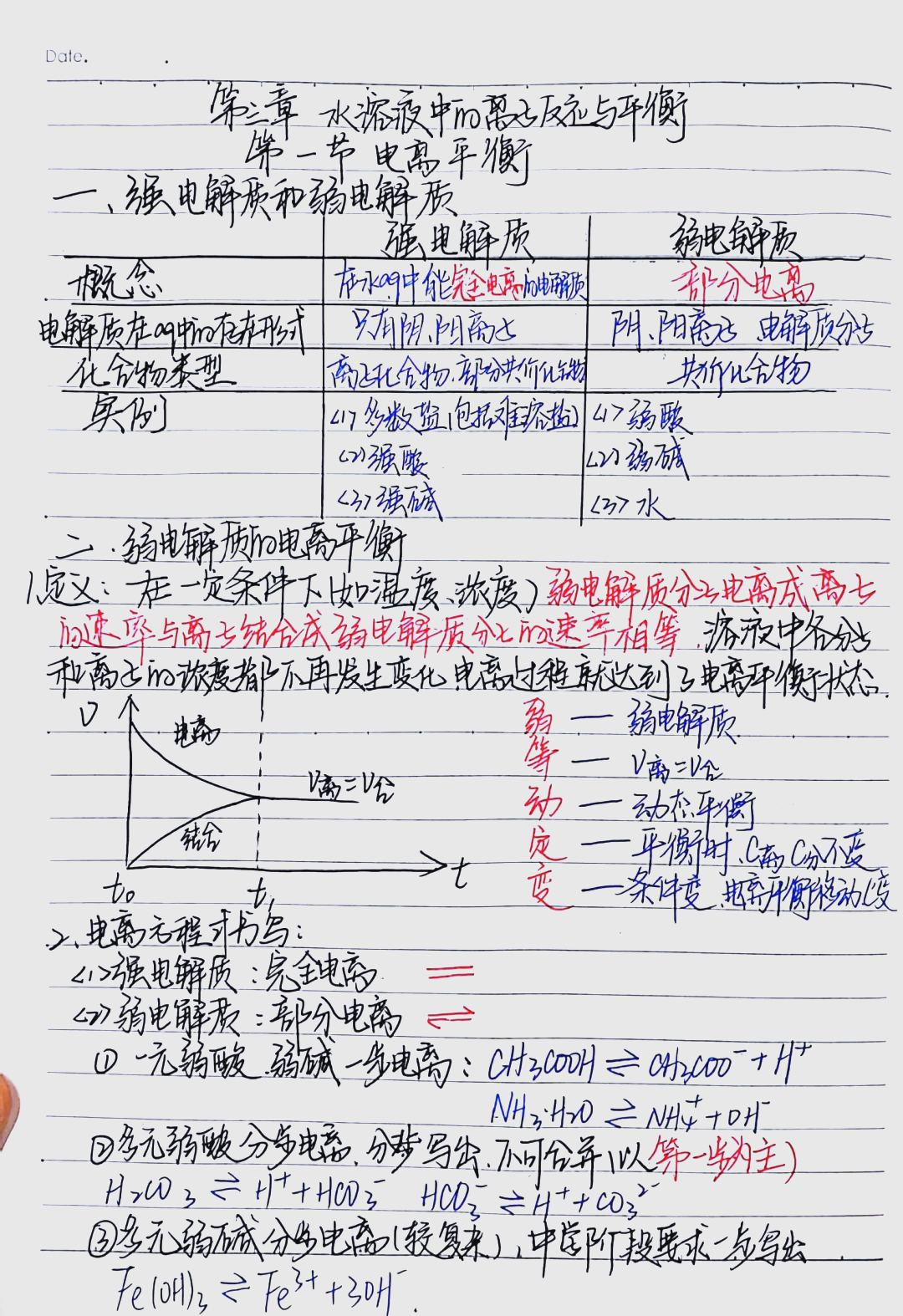 高中化学平衡等效
  第2张