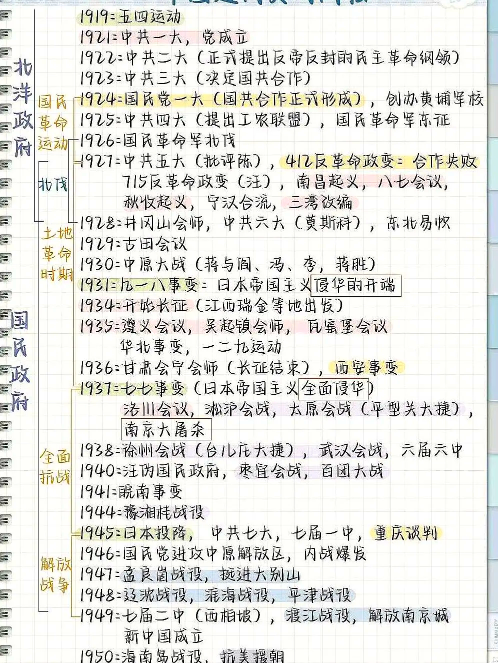 中国历史近代史时间轴(中国历史近代史时间轴及重大事件)