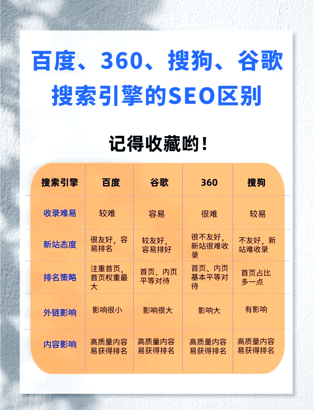 做360seo排名=360排名推广seo