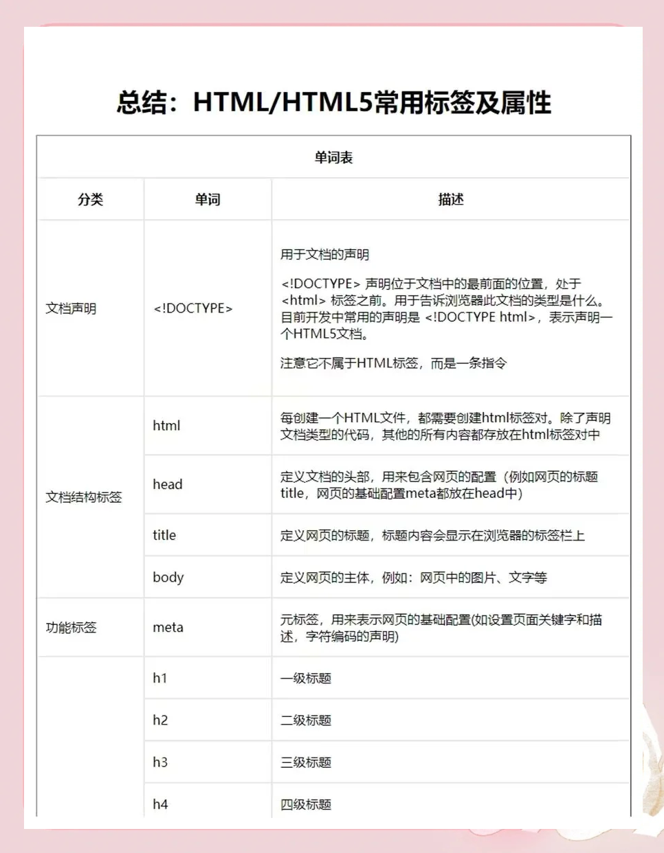十个常用的html标签