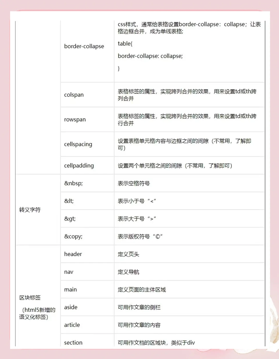 html5常用标签大全