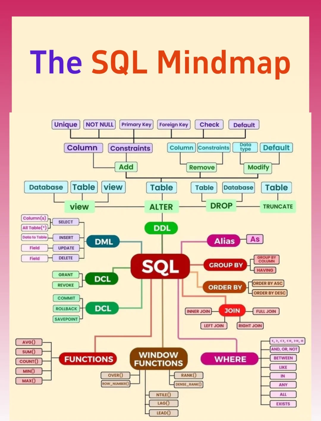 sql交集,SQL交集函数 sql交集,SQL交集函数