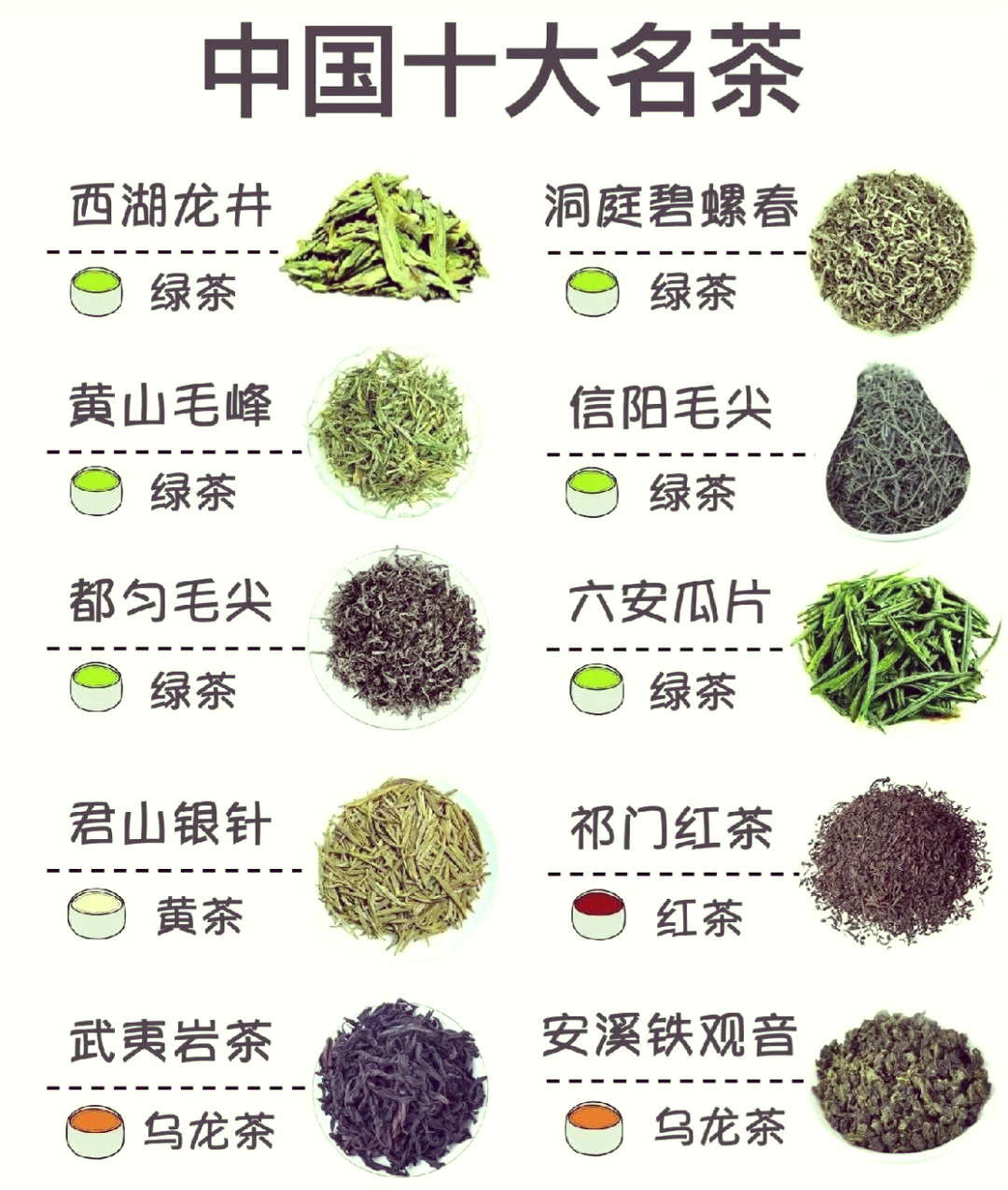 茶叶排行榜相关图片3