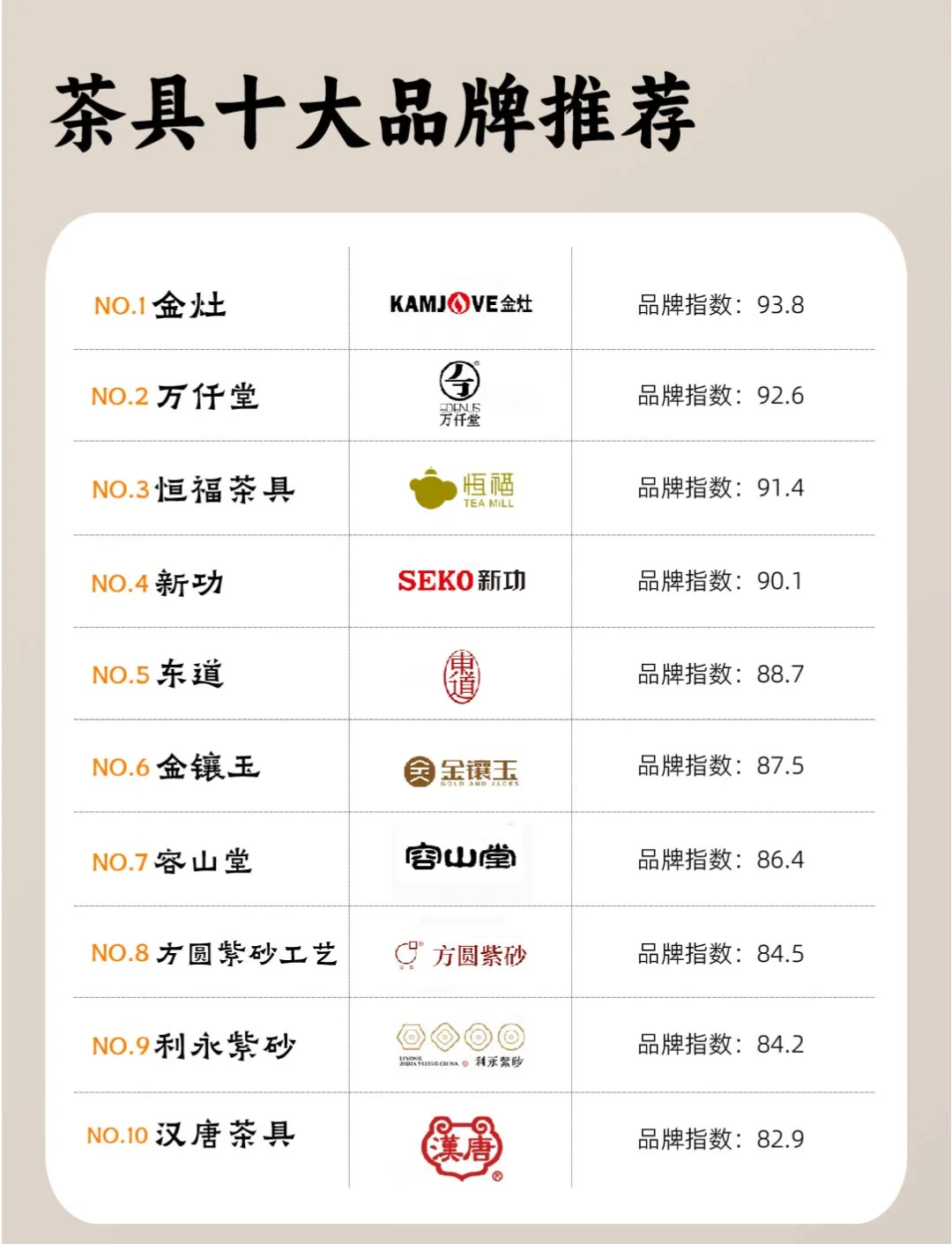 中国茶具 十大品牌 有哪些相关图片1