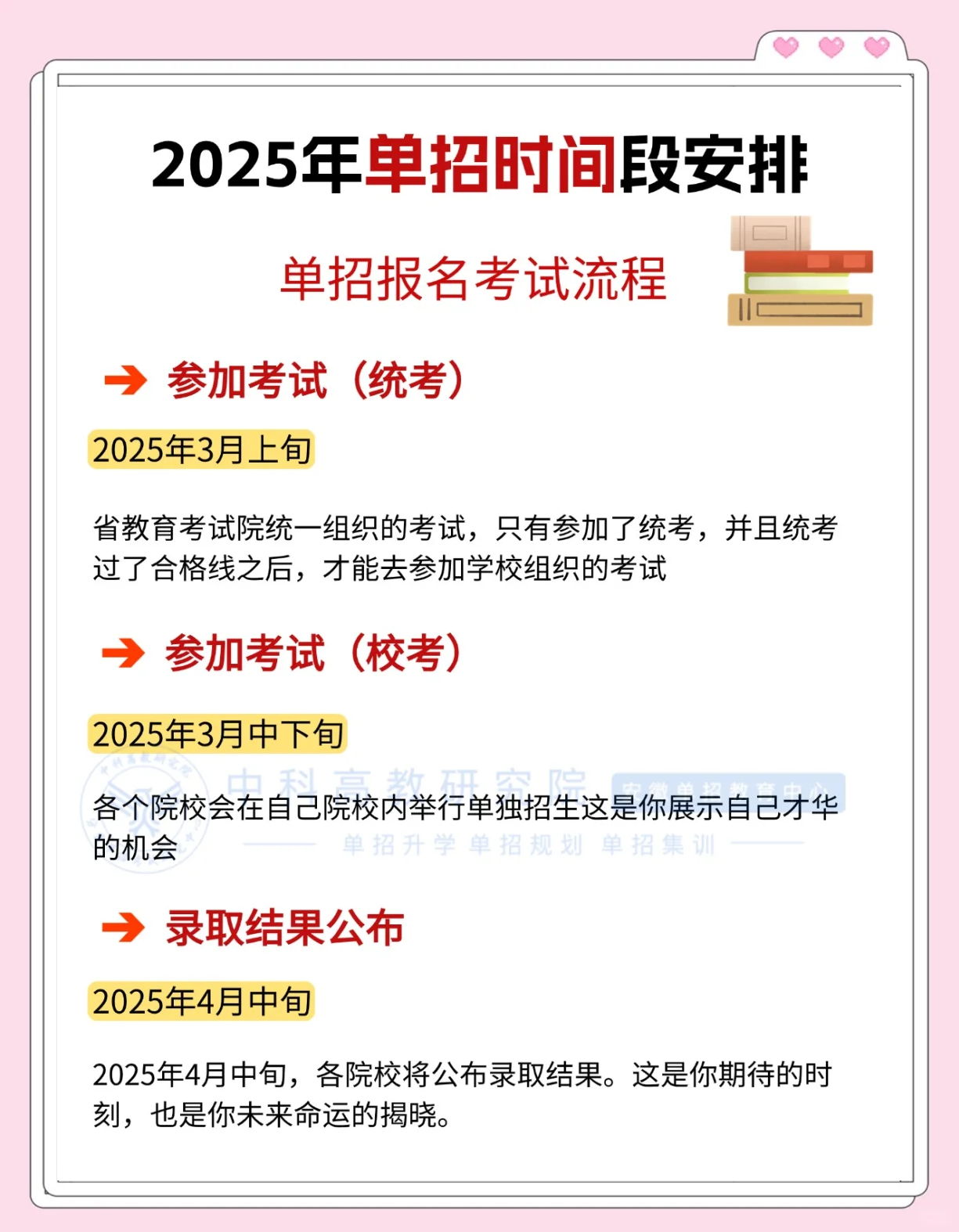 单招报名流程图解2021图片