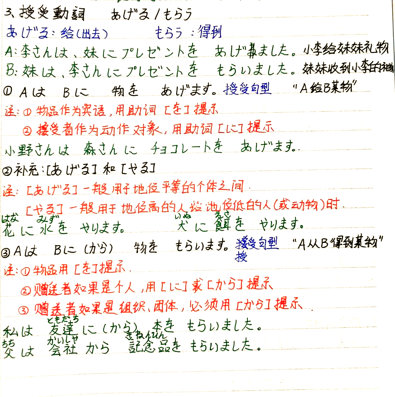 日语授受动词详解:あげる和もらう的用法