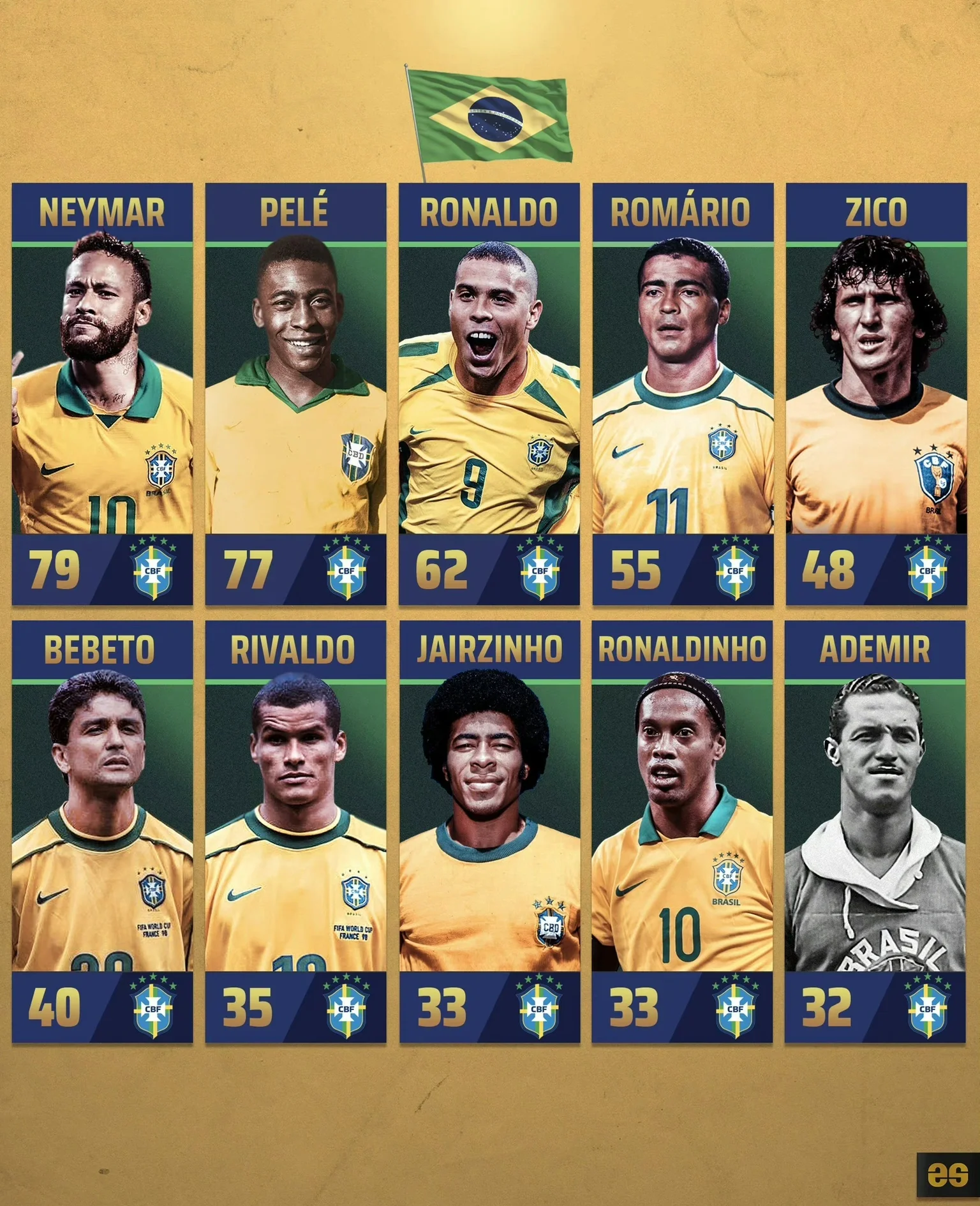 巴西世界 杯足球赛 事前瞻相关图片5